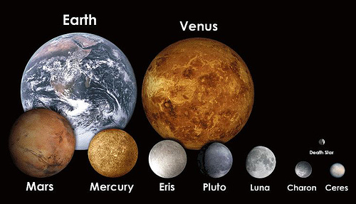 Size of planets