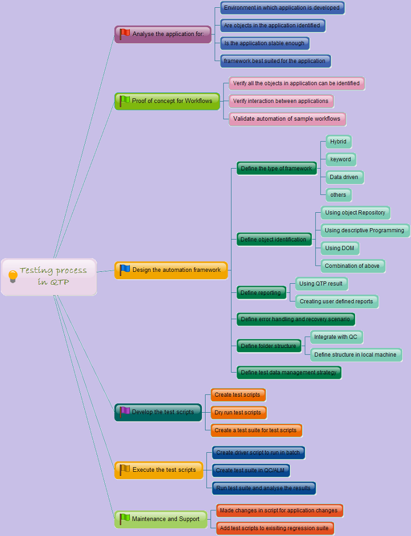 Automation Concepts in QTP and Selenium . : How to create and run a batch  file