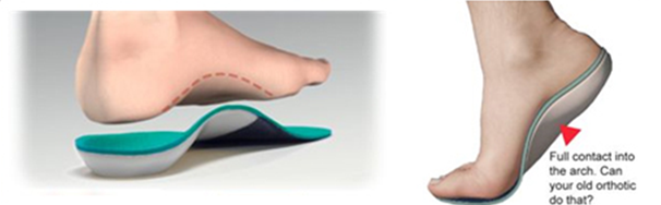 Sole support
