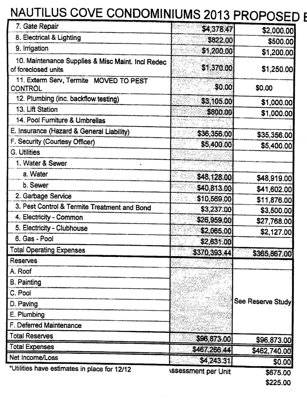 Business plan buy here pay here car lot