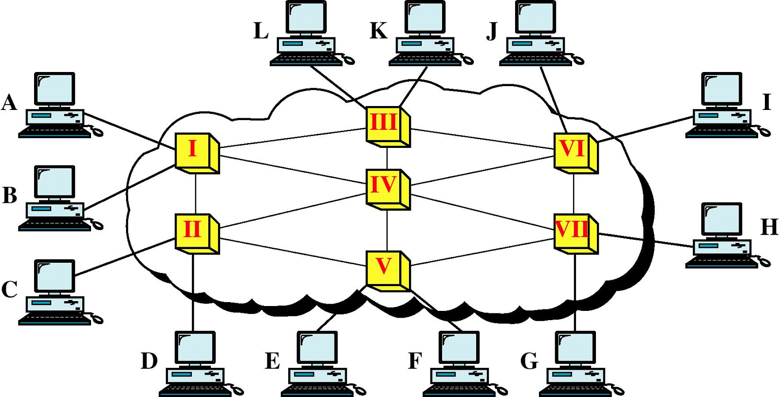 Minicurso Switching Desktops e Switches