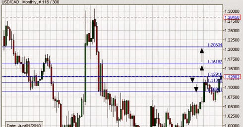 Tpi forex