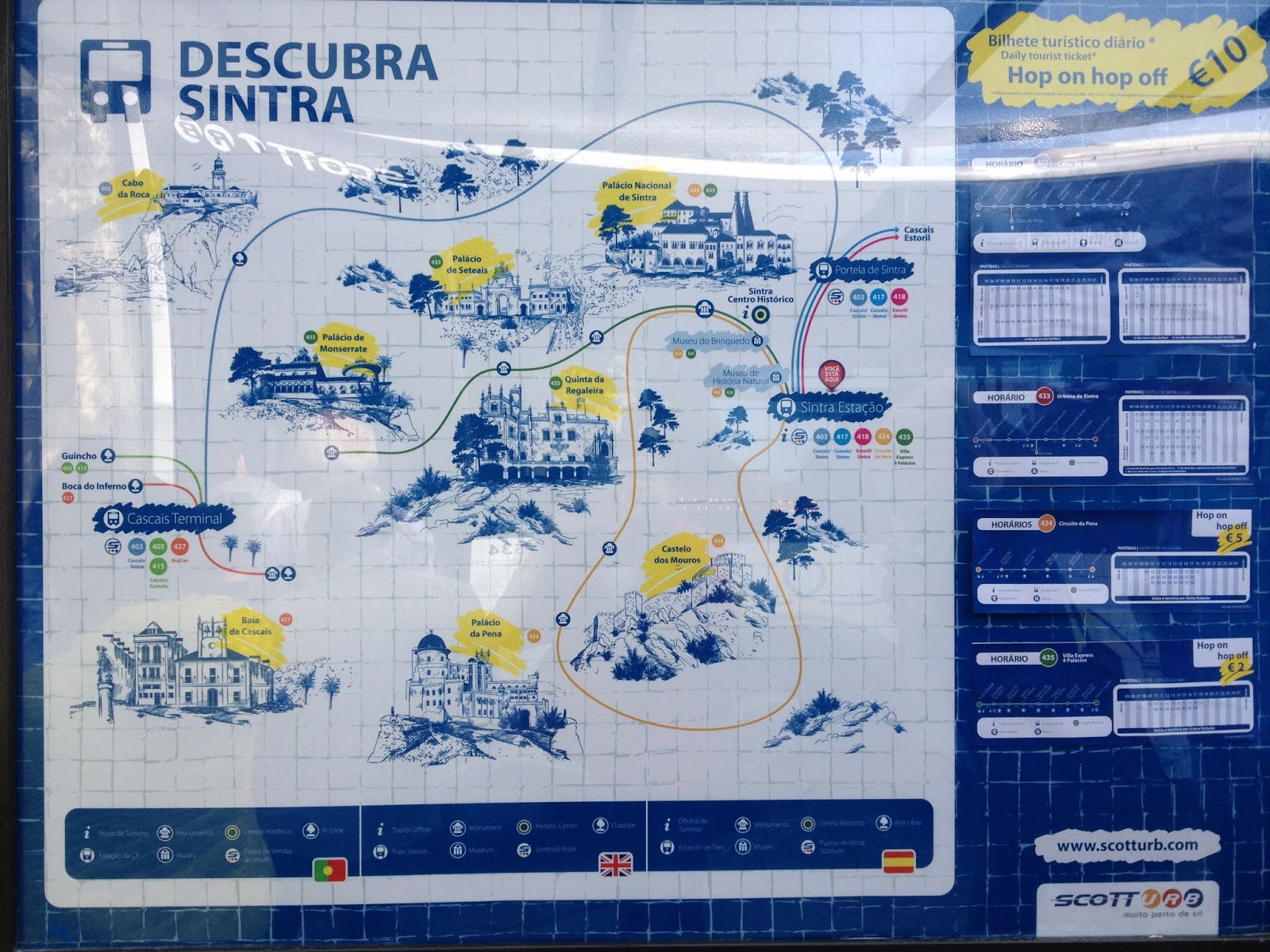 La forma más barata de recorrer Sintra - Vero4Travel