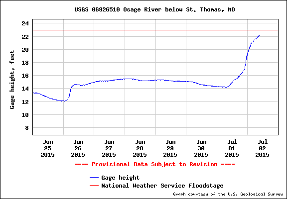 Ozark Dragon July 2015 Ozark Dragon July 2015