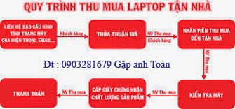 http://www.ctt.vn/index.php?route=product/category&path=80