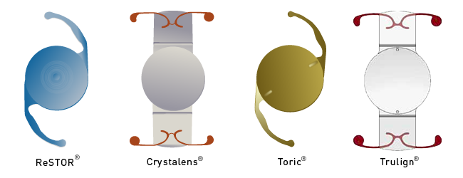 Cataracts are an eye disease that