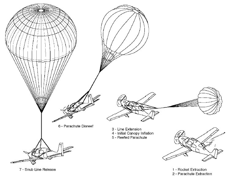 cirrus parachute cirrus parachute