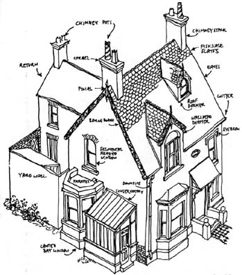 architecture villa image architecture terms