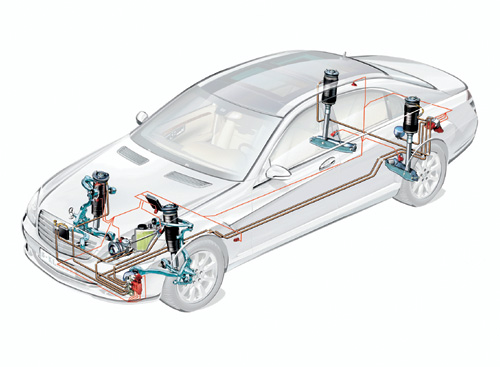 Blog Mecánicos: Cómo funciona: El AIRmatic de Mercedes
