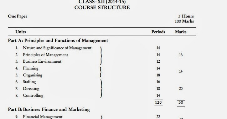 Short case study on management functions image