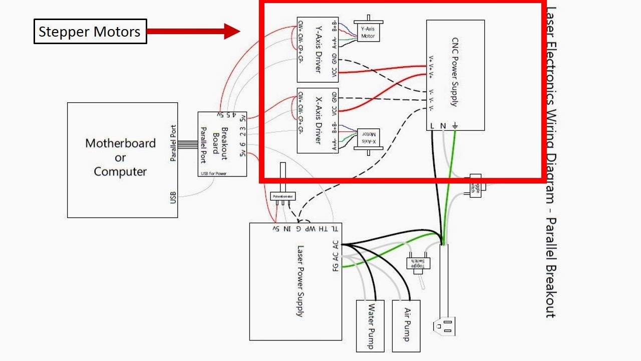 First, we did all wiring related to the stepper motors and their power.