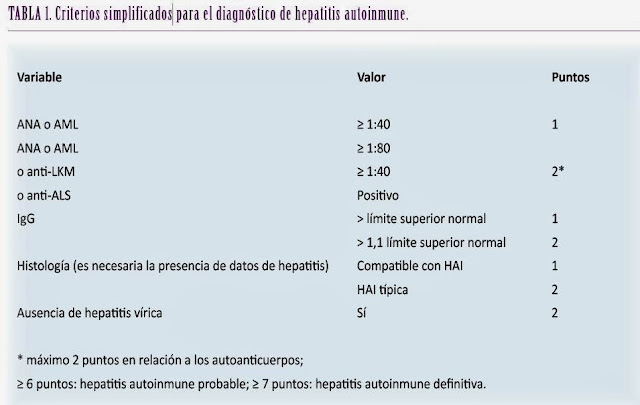 HAI http://www.aegastro.es/sites/default/files/archivos/ayudas-practicas/51_Hepatitis_autoinmune.pdf