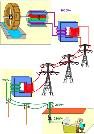ELECTRICIDAD CORRIENTE ALTERNA electricidad corriente alterna: