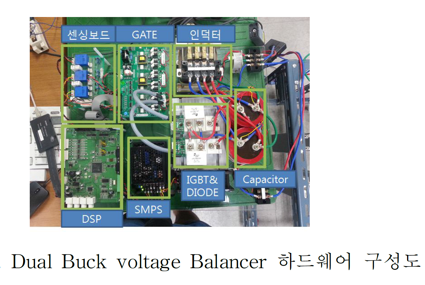 Distributed energy thesis image