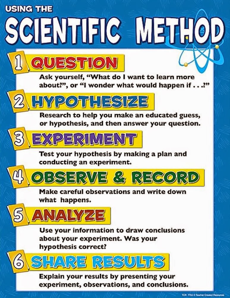 Mr. Villa's 7th Gd Science Class: Steps of the Scientific Method