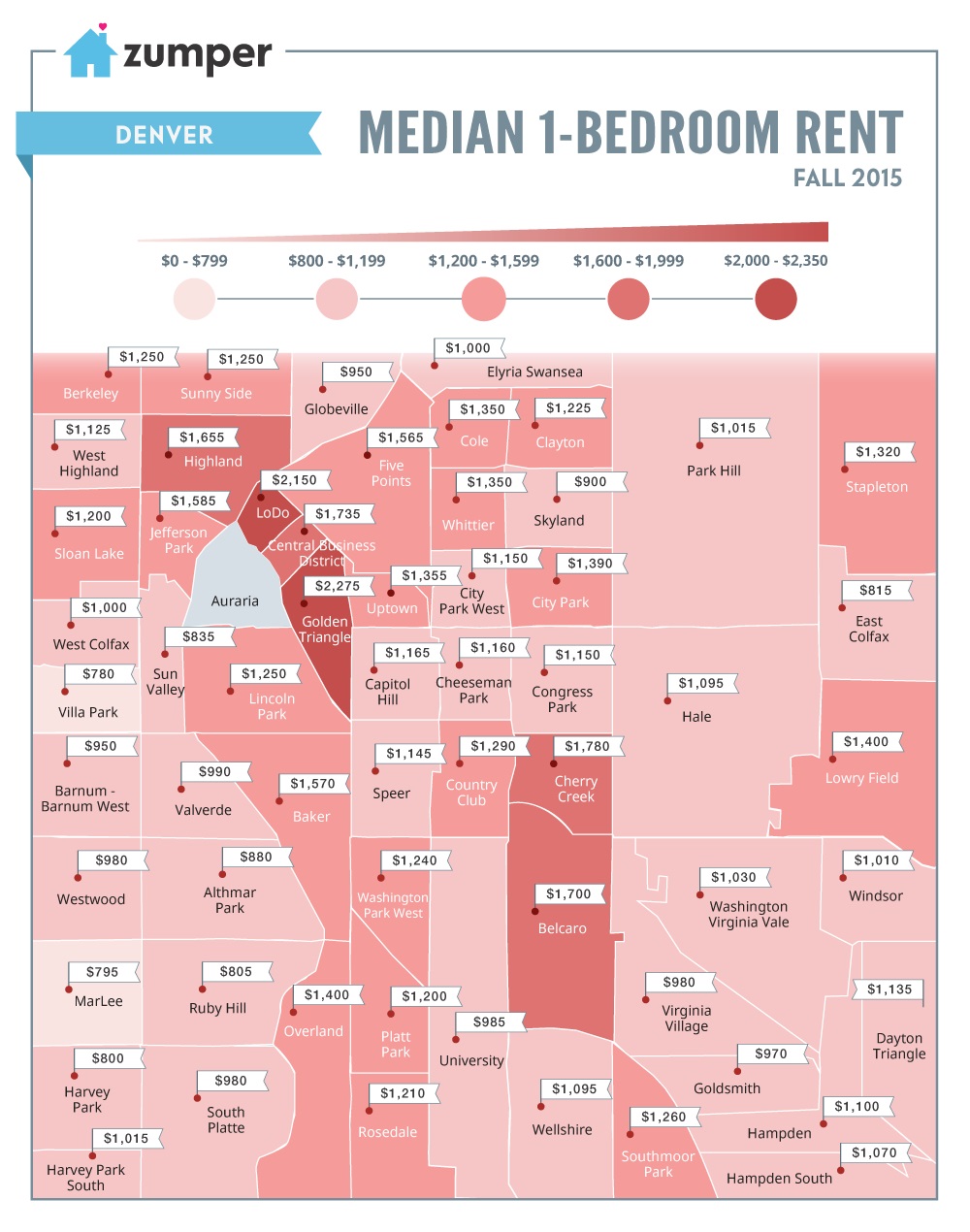 See The Cheapest And Most Expensive Denver Neighborhoods For Renters