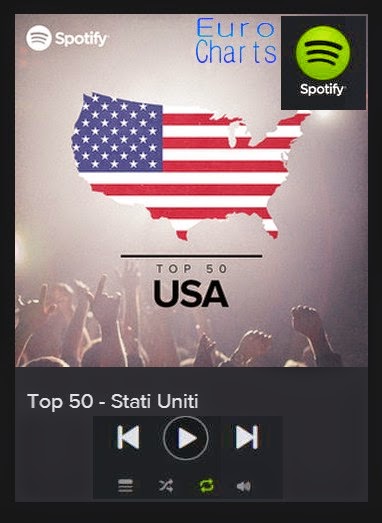 Spotify Usa top50 - Euro Charts - ExtraFan - Nerocromo Music