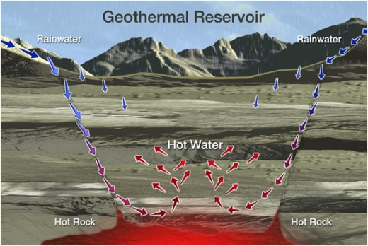 geothermal energy essay conclusion geothermal energy essay conclusion