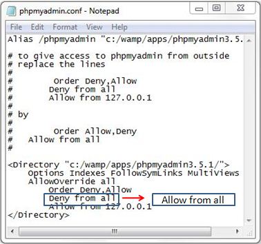 Deny from all to Allow fro all You don't have permission to access /phpmyadmin/ on this server WampServer