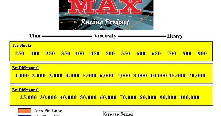 Rc Differential Oil Chart