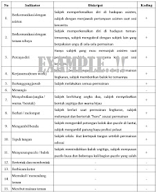 Putra S Blog Metode Observasi Psikologi Checklist