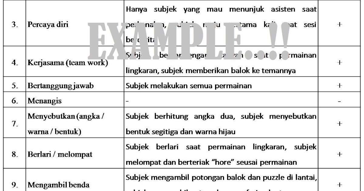Putra S Blog Metode Observasi Psikologi Checklist