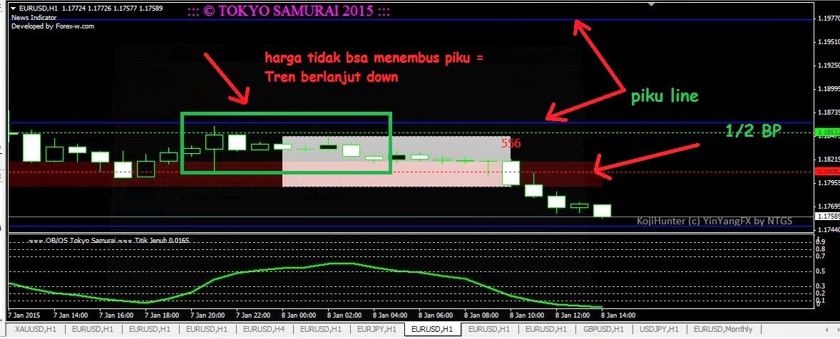 Belajar tokyo samurai forex