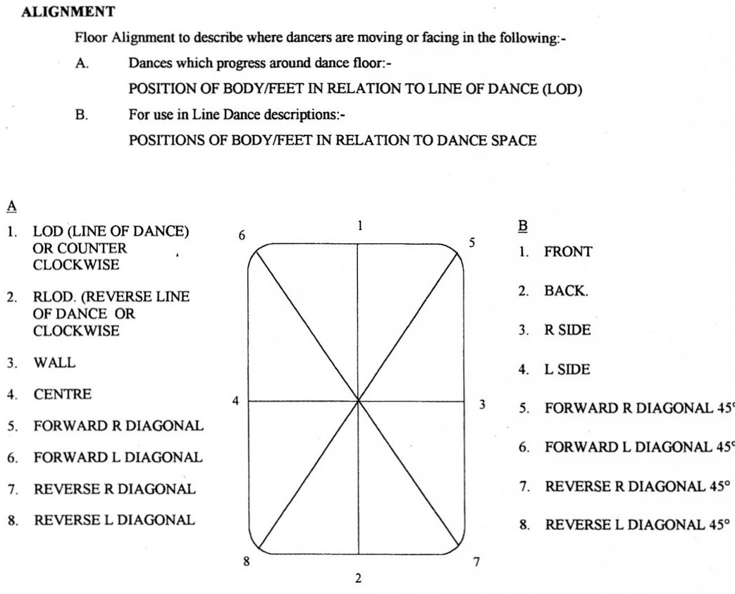 Kandykane Dance Understanding Alignments