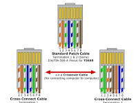 Ethernet Crossover Cable Wiring Diagram Ethernet Crossover Cable Wiring Diagram