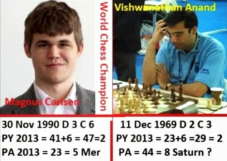 Anand seems to have rediscovered his mojo against Carlsen