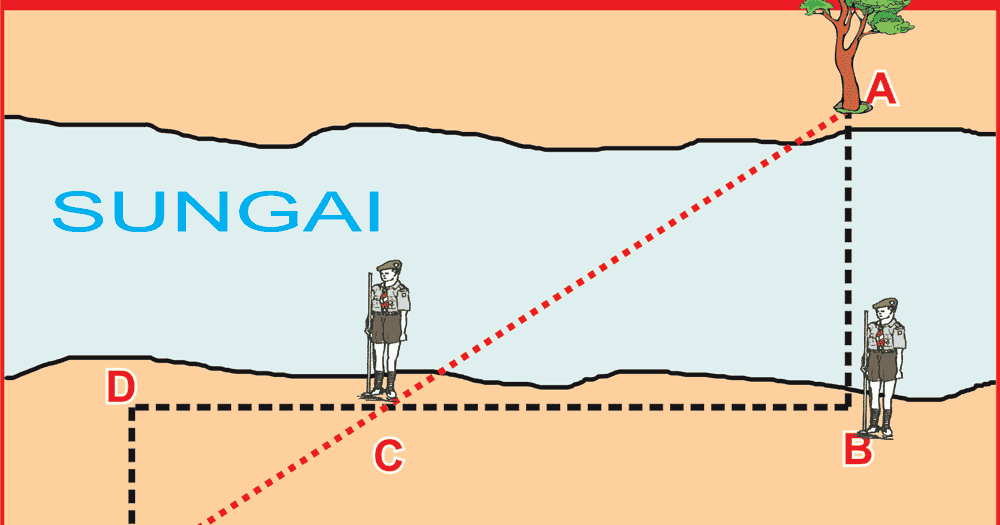 KUMPULAN CERITA: mengukur lebar sungai menggunakan matematika
