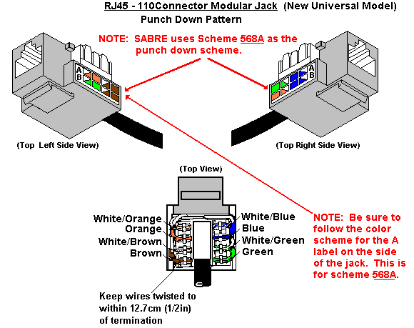 Ethernet Wiring Diagram Wall Jack from 2.bp.blogspot.com