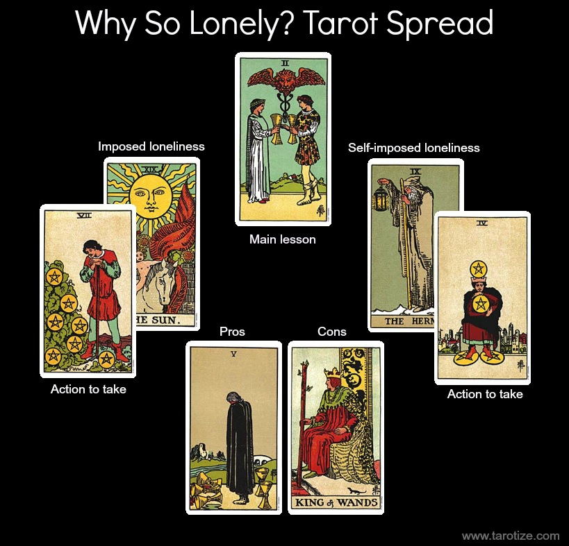 tarot