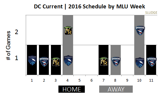 whitecaps schedule 2016 home games