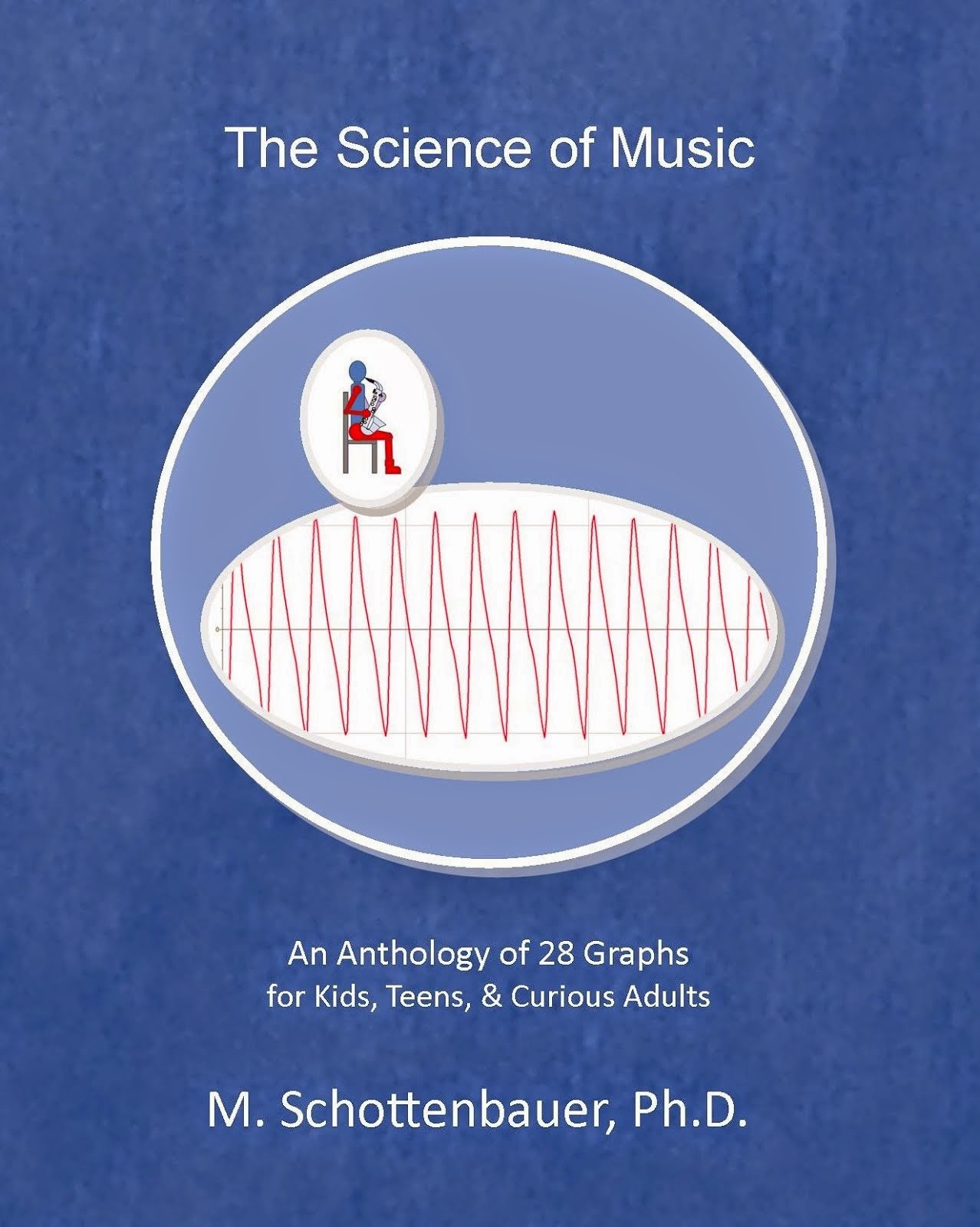 Anthology of Graphs