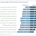Great Graphic: Pew Poll on Fiscal Cliff Proposals