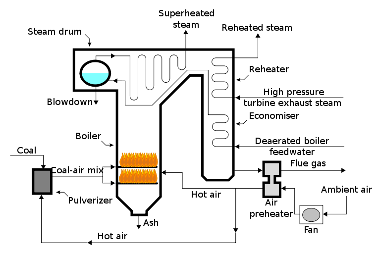 Engineering World What is an Air Preheater?