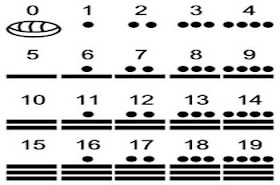 Sistema De Numeracion Maya Y Numeros Mayas