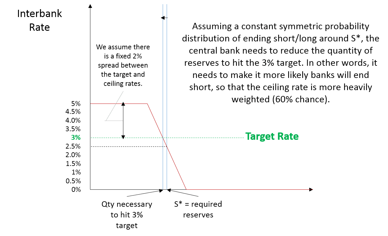 Explorations in Macro, Money, and Financial Markets Challenging MMT