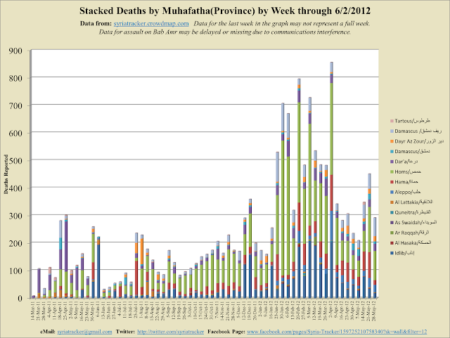 Weekly+Stacked_2012-6-9_12-24.png