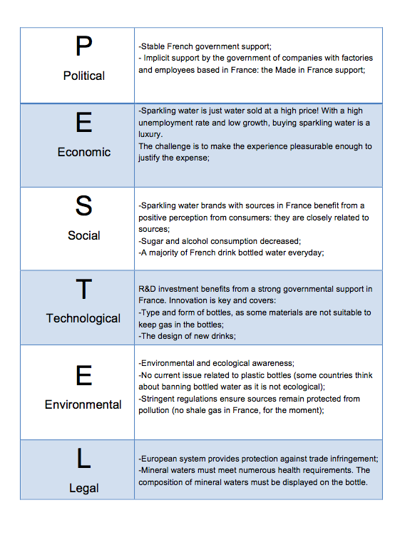 How to perform a swot analysis image