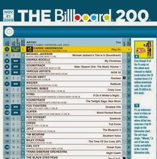 Billboard Chart Now