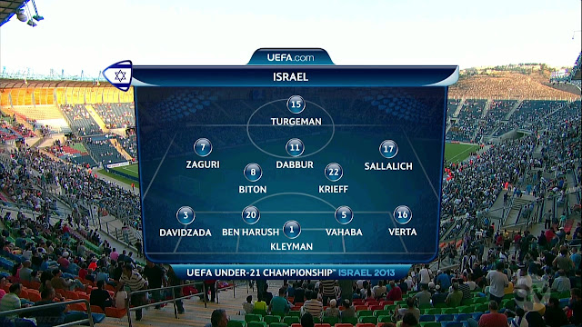 Israel vs England Israel vs England