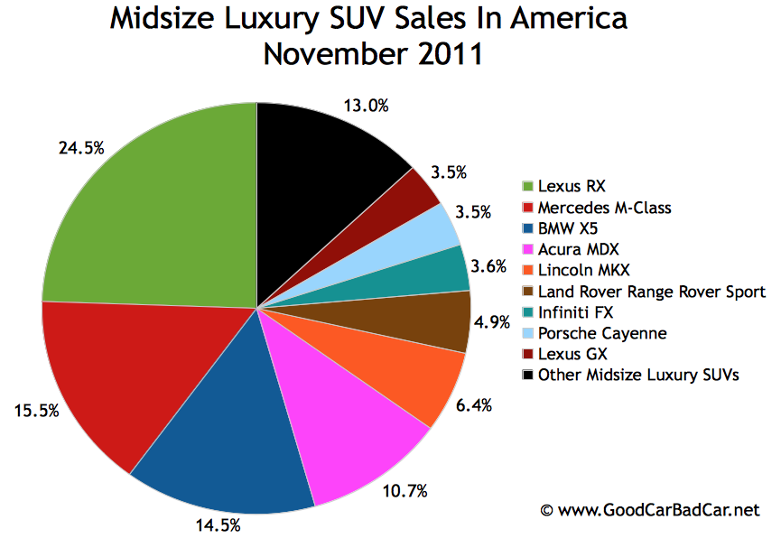 Best Midsize Luxury Wagon 2014.html | Autos Post