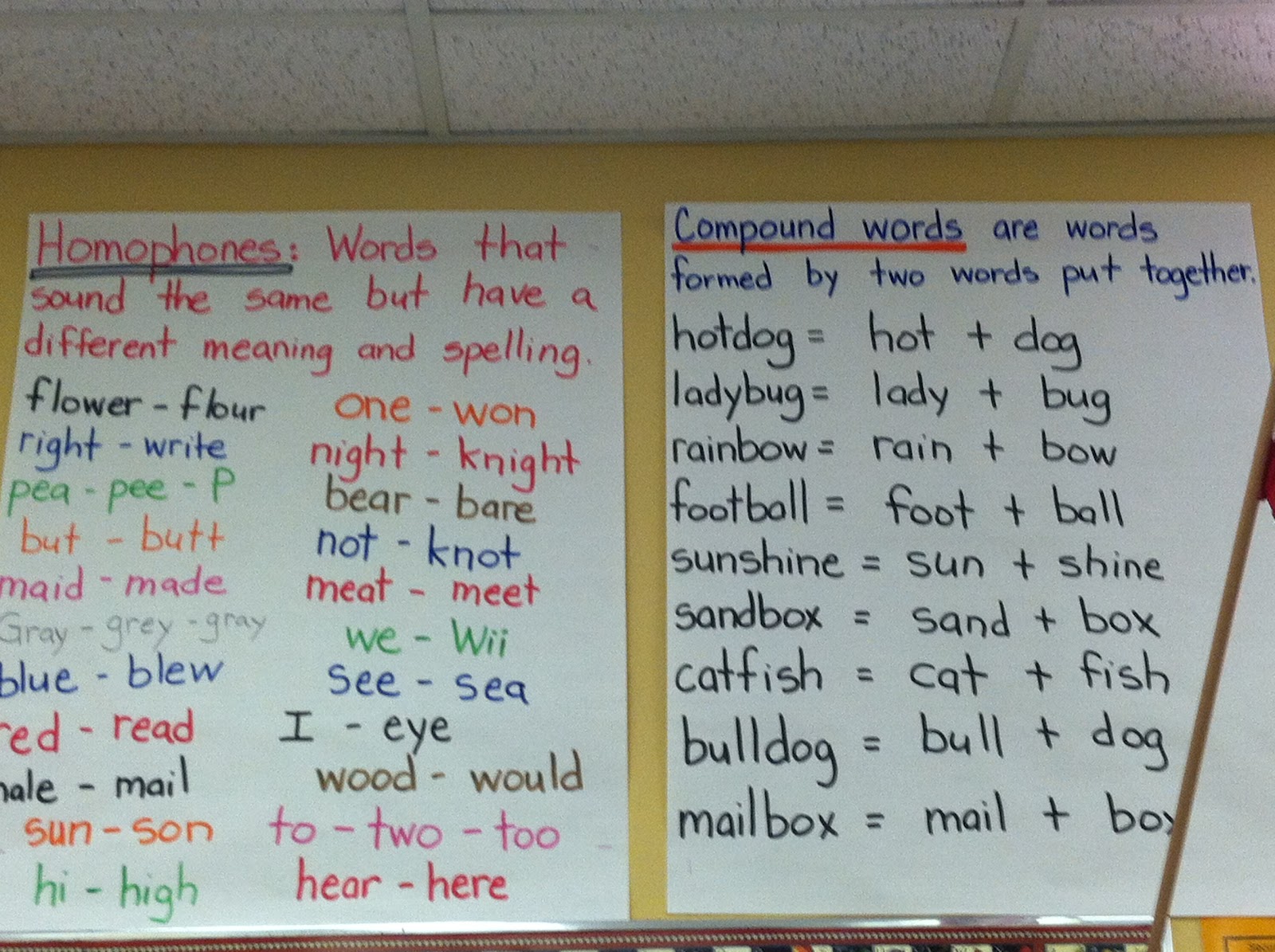 Words that sound alike and compound words | Compound words, Compound