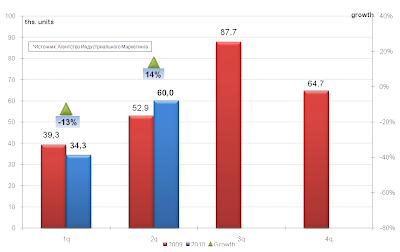 data statistic