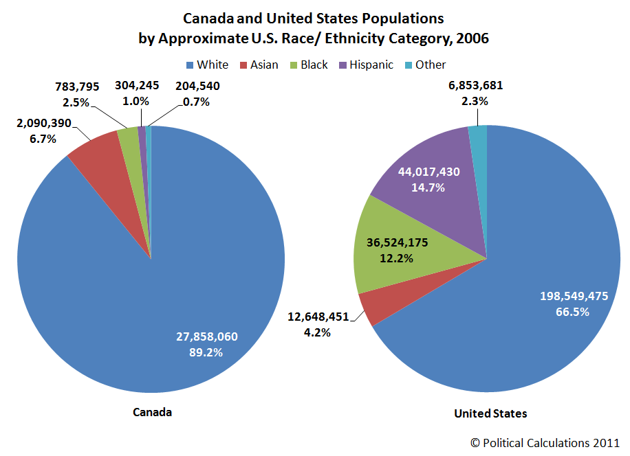 e-canada-us-population-by-approximate-us