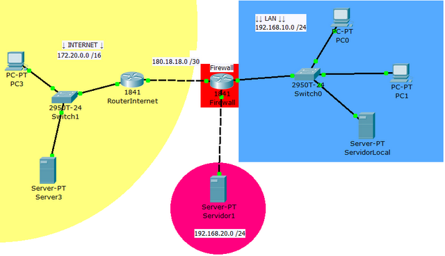 how to configure dmz in cisco packet tracer how to configure dmz in cisco packet tracer