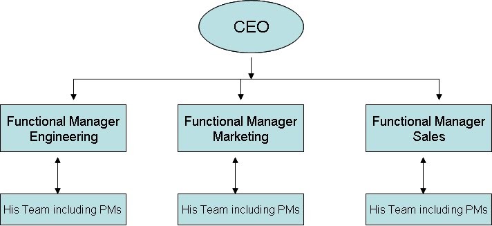 nur 492 organizational structure and culture Nur 492 week 3 assignment organizational structure and culture paper (2 papers) this tutorial was purchased 6 times & rated no rating by student like you this tutorial contains 2 papers obtain a nursing organizational chart for your agency, department, or service area. nur 492 organizational structure and culture Nur 492 week 3 assignment organizational structure and culture paper (2 papers) this tutorial was purchased 6 times & rated no rating by student like you this tutorial contains 2 papers obtain a nursing organizational chart for your agency, department, or service area.