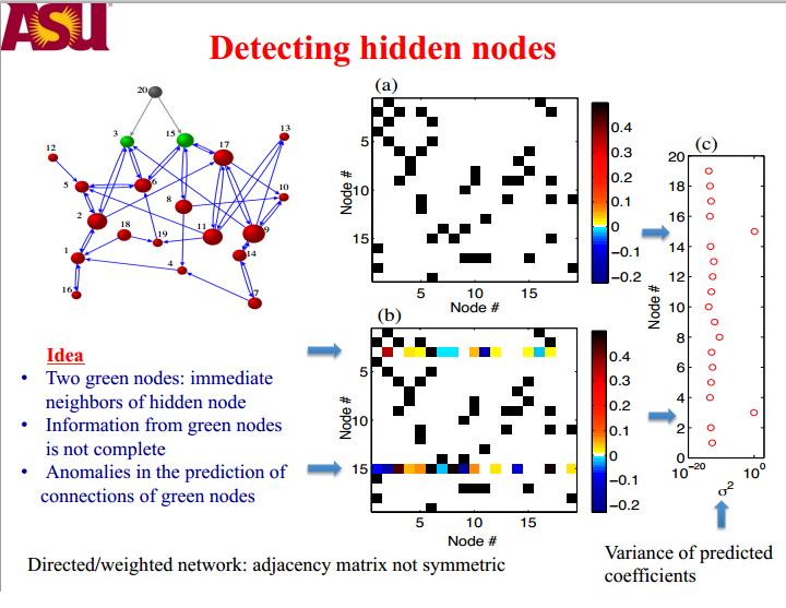 Network topology notes picture